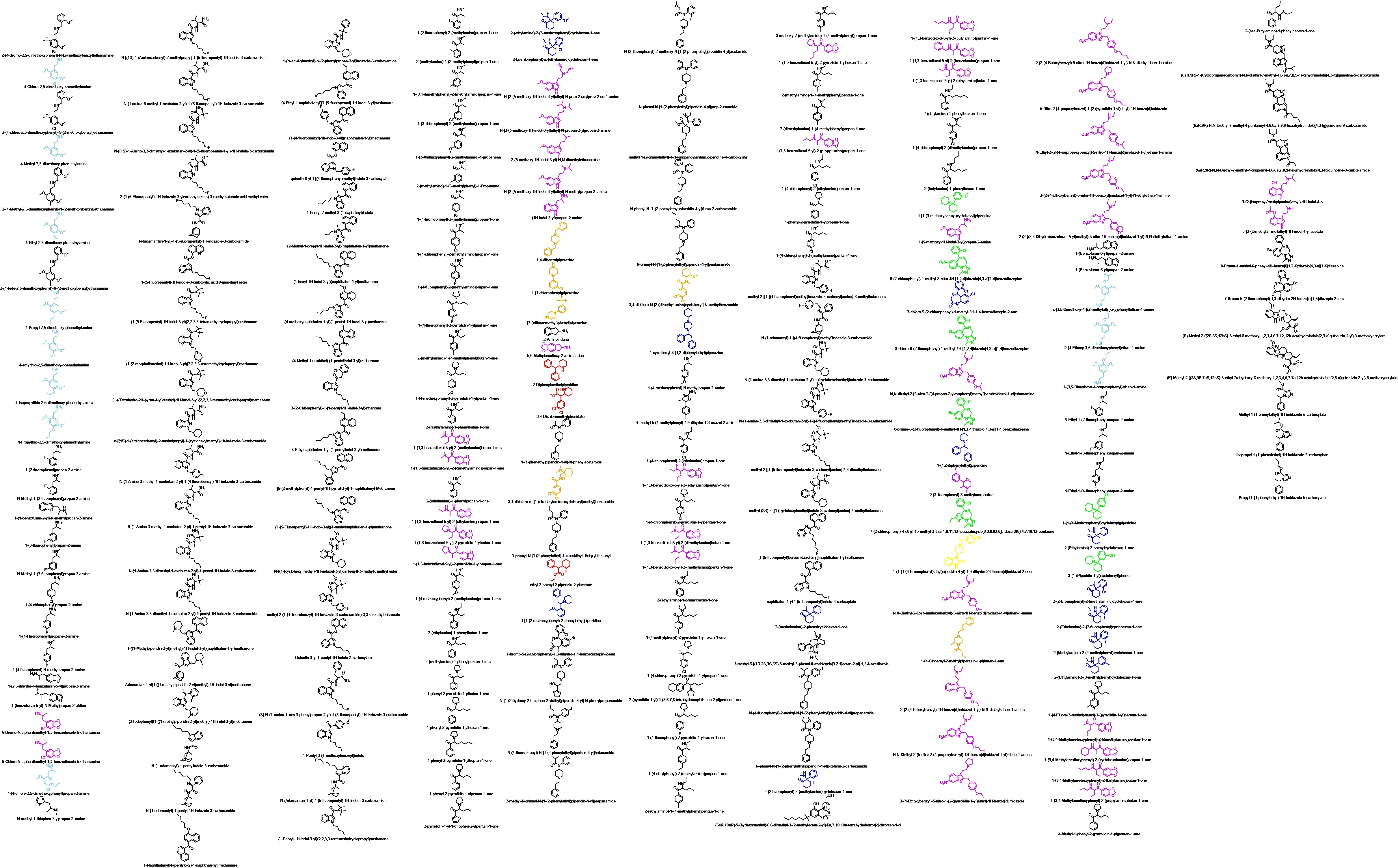 截至2025.07.01,中国全部的管制药品